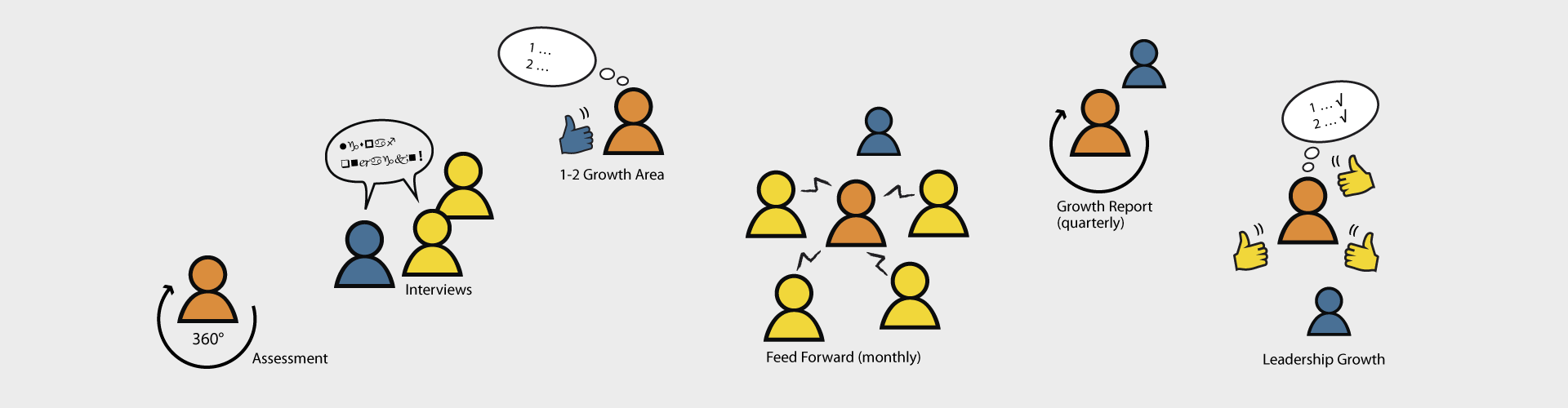 Leadership Growth